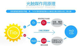 光觸媒是如何去除甲醛的，它到底有沒有效果？