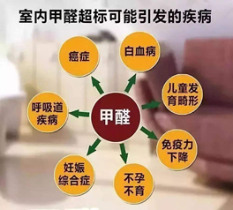 室內(nèi)空氣甲醛含量標(biāo)準(zhǔn)是多少，超過了有什么危害?