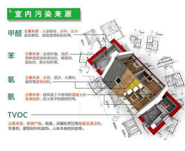 所謂的環(huán)保建材裝修后污染超標(biāo)，為什么？