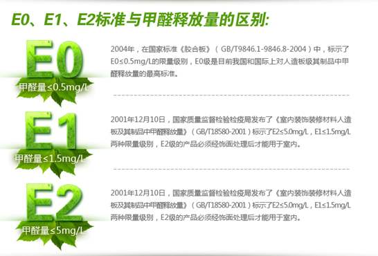 E2、E1和E0級.jpg