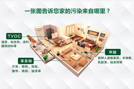 環(huán)保家裝不等于室內(nèi)環(huán)保，關(guān)于室內(nèi)健康的六大誤區(qū)