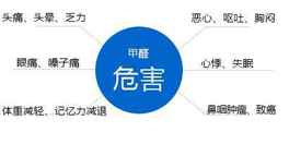 甲醛對人體的傷害，你了解多少？