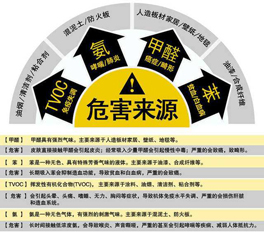 如何改善室內(nèi)空氣污染的問(wèn)題？