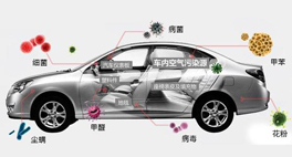 想知道車?yán)锏目諝馕廴厩闆r有多恐怖嗎？