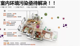 如何判斷新裝修房甲醛、苯、氨、TVOC的味道？