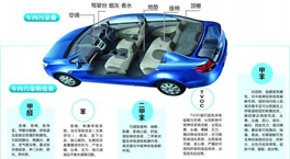它比霧霾危害更大！車內空氣污染“毒”性十足